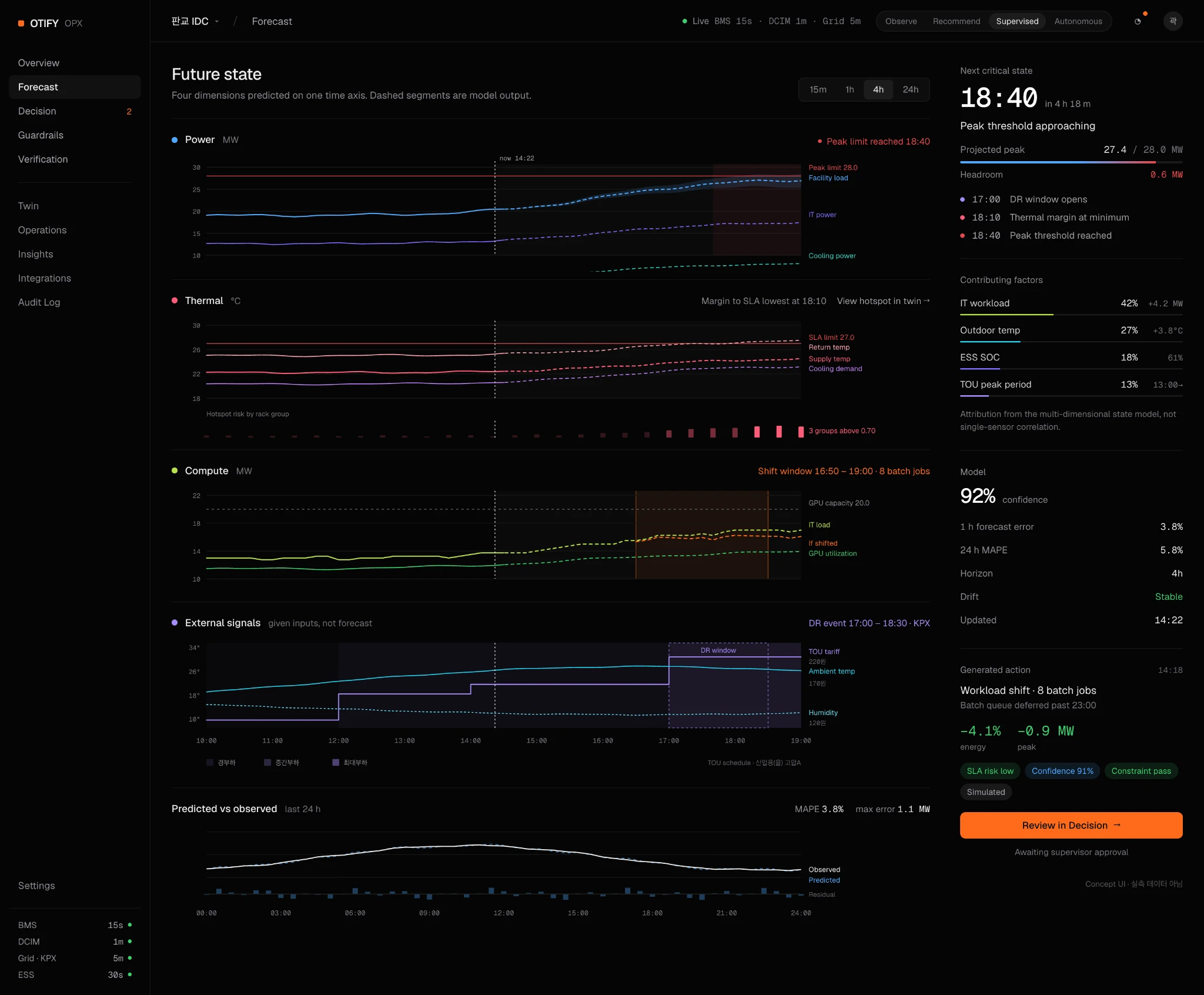 OPX Forecast 컨셉 화면